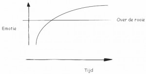 Tekening-over-de-rooie2-300x153