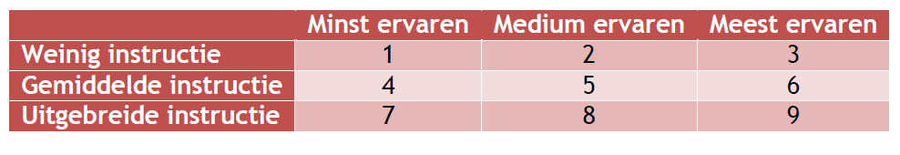 Kijken naar gedrag 03