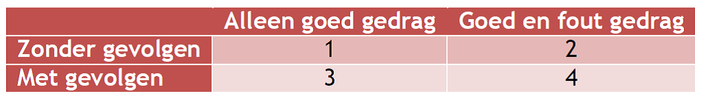 Kijken naar gedrag 04