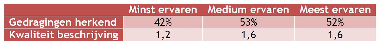 Kijken naar gedrag 05