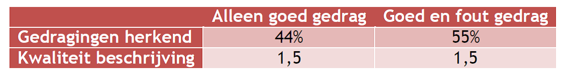 Kijken naar gedrag 07