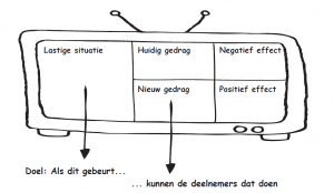 Leerdoelen als kort verhaal 01