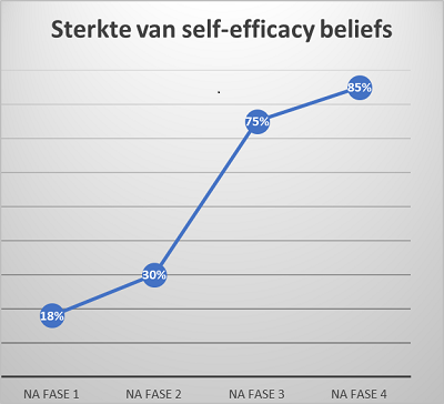 E-learning als brug naar de praktijk